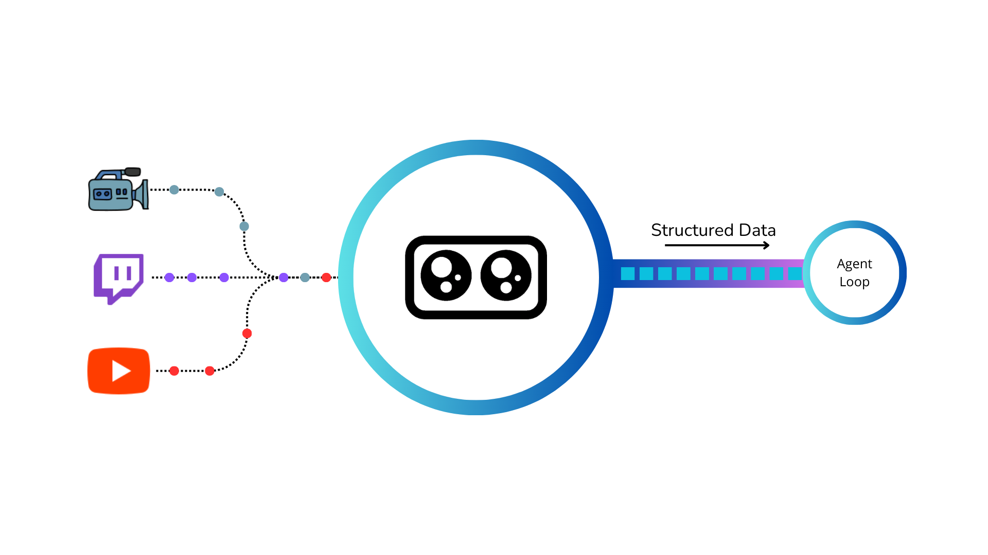 Pipeless Agents Annoucement